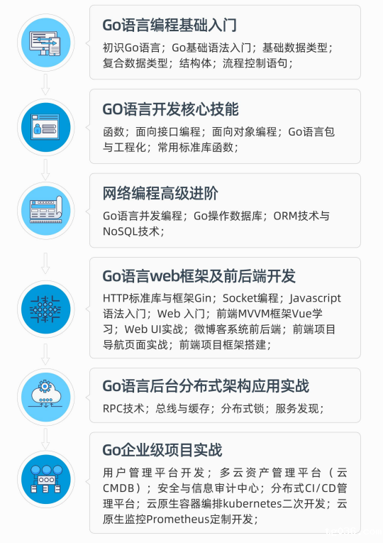 腾讯发布 2022 研发大数据报告：Go 语言蝉联最热编程语言