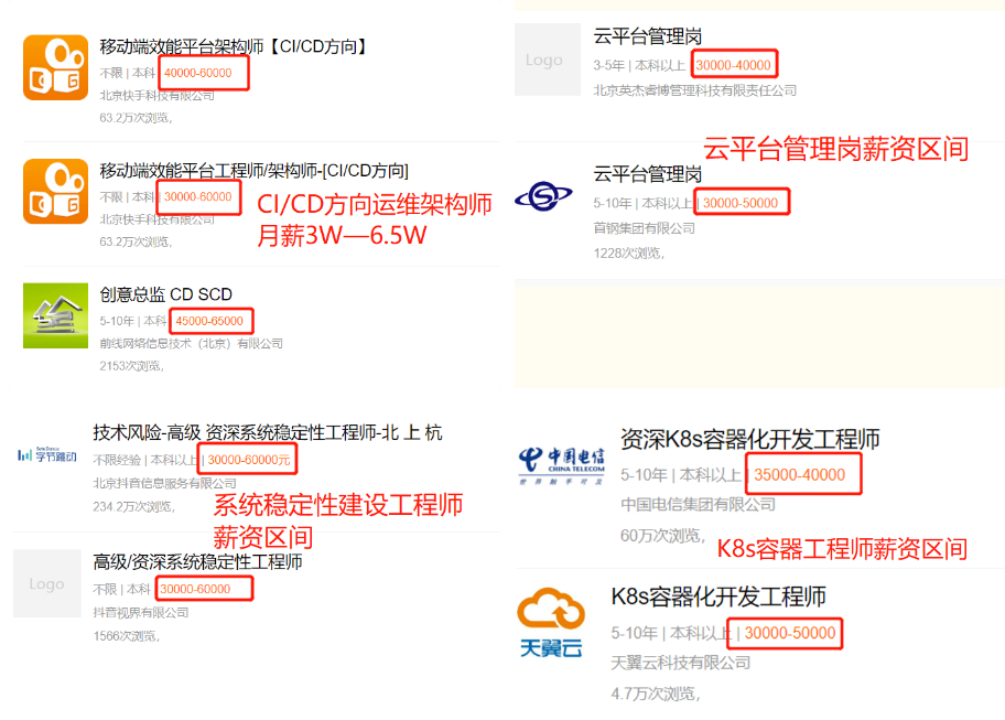 3W+的Linux运维有的9大能力