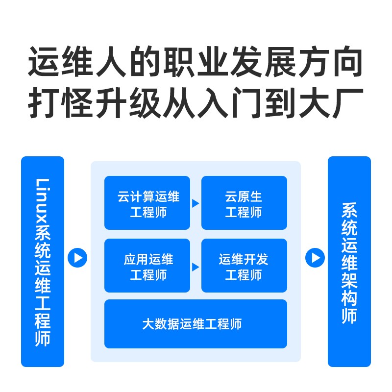 想知道运维人的职业发展路径吗？