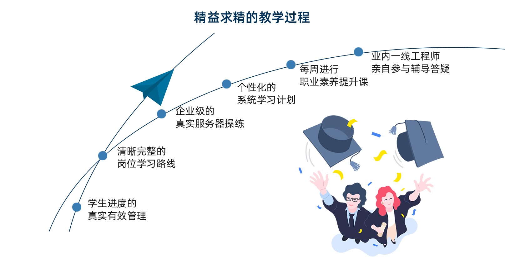 官方支付渠道